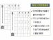 【葉曄楷書行書練習組】10本(楷書4本，行書4本，詩集2本)