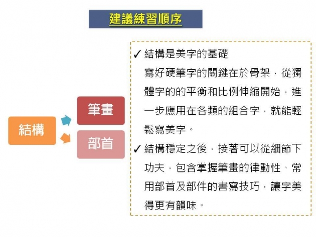 【葉曄楷書行書練習組】10本(楷書4本，行書4本，詩集2本) 7